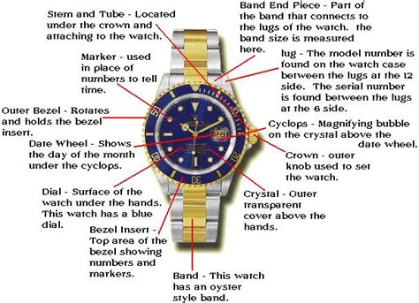 genuine rolex watch parts|Rolex watch parts diagram.